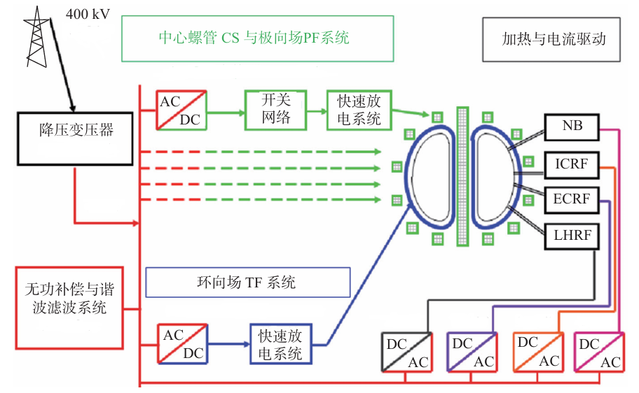 Section image